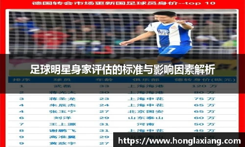 足球明星身家评估的标准与影响因素解析